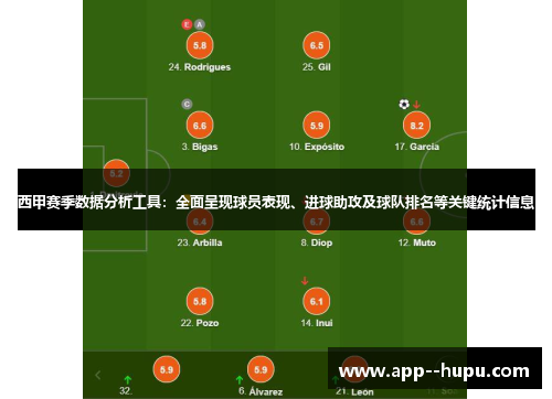 西甲赛季数据分析工具：全面呈现球员表现、进球助攻及球队排名等关键统计信息