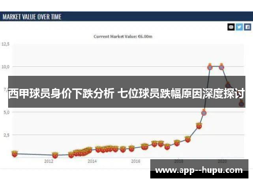 西甲球员身价下跌分析 七位球员跌幅原因深度探讨