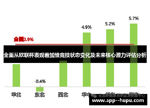 全面从欧联杯表现看加维竞技状态变化及未来核心潜力评估分析