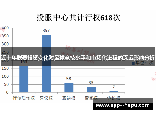 近十年联赛投资变化对足球竞技水平和市场化进程的深远影响分析 近十年联赛投资变化对足球竞技水平和市场化进程的深远影响分析