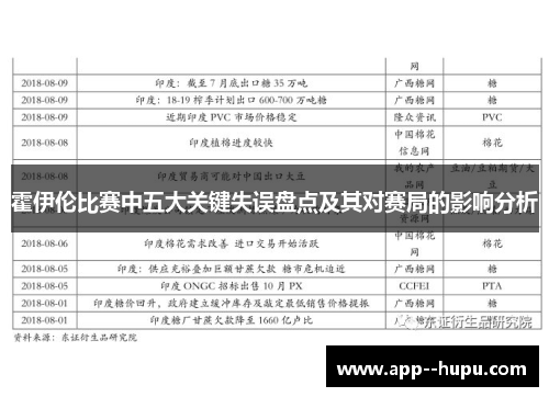 霍伊伦比赛中五大关键失误盘点及其对赛局的影响分析